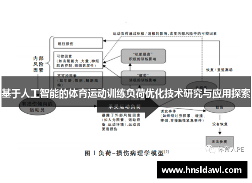 基于人工智能的体育运动训练负荷优化技术研究与应用探索