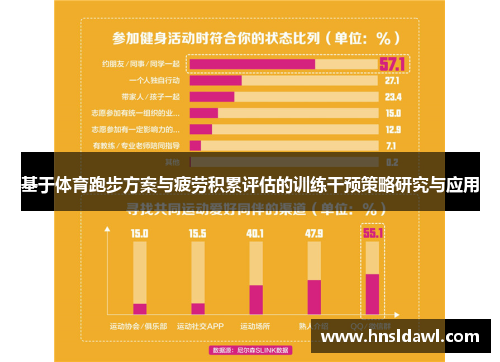 基于体育跑步方案与疲劳积累评估的训练干预策略研究与应用