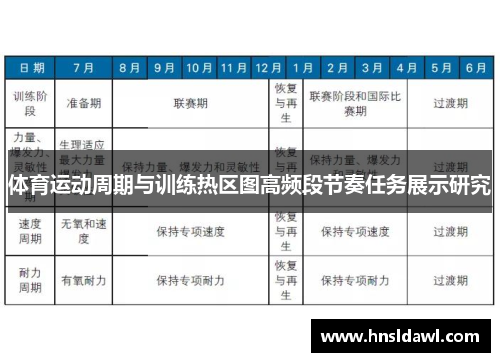 体育运动周期与训练热区图高频段节奏任务展示研究