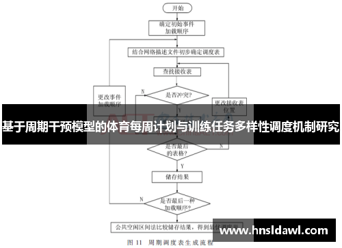 基于周期干预模型的体育每周计划与训练任务多样性调度机制研究