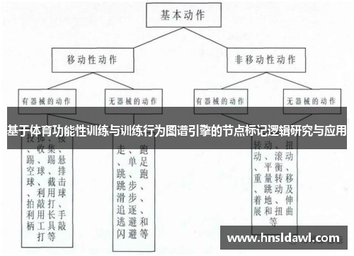 基于体育功能性训练与训练行为图谱引擎的节点标记逻辑研究与应用