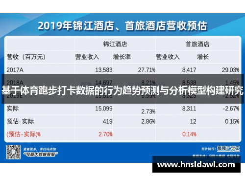基于体育跑步打卡数据的行为趋势预测与分析模型构建研究