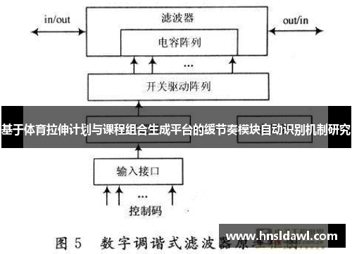 基于体育拉伸计划与课程组合生成平台的缓节奏模块自动识别机制研究